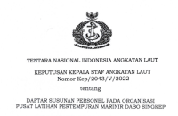 KOP NAMA BADAN DAN CAP JABATAN DANLANAL LUWUK